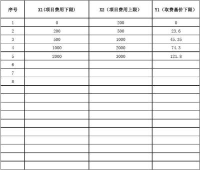 信息系统工程监理及相关信息技术咨询服务费取费计算指南（存档）