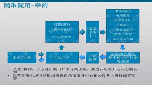 智慧城市技术服务方案