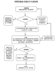 母婴保健技术服务许可 保障母婴健康的关键环节
