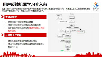京东技术服务的智能初体验