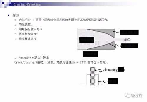 注塑产品缺陷全方面技术分析及解决方案