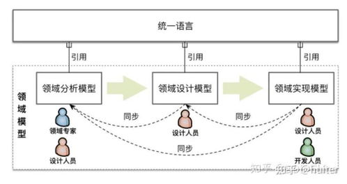 产品与技术架构指南 构建高效技术服务体系