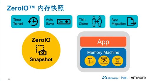 未来十年 存储技术革命与技术服务新范式